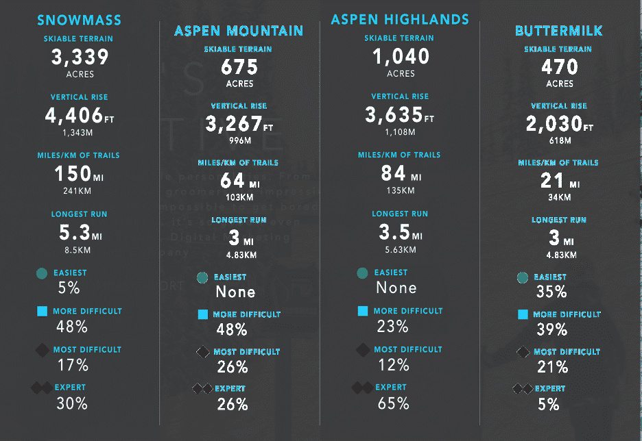 snowmass mountain and ski resorts